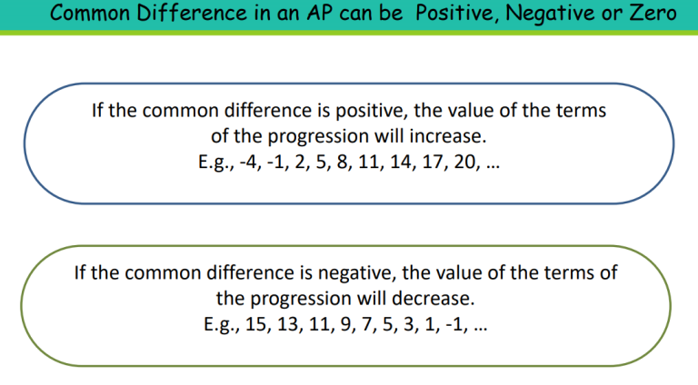 Arithmetic Progressions - Complete Guide For Class 10 Math Chapter 5 ...