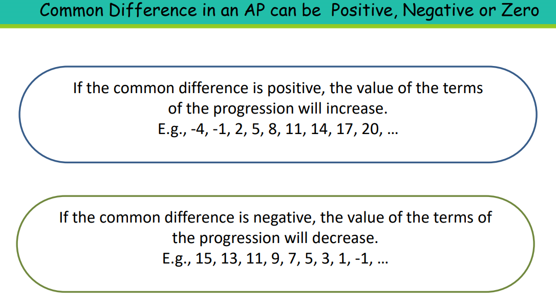 a visual consisting of various examples of arithmetic progressions from class 10 math chapter 5