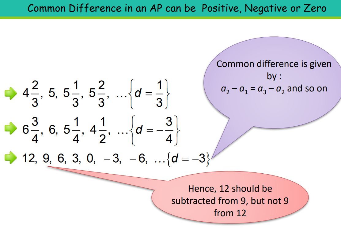 a visual showcasing that the common difference in arithmetic progressions can be positive, negative, or zero