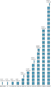 a visual representation of population change from class 8 geography chapter 5 - human resources