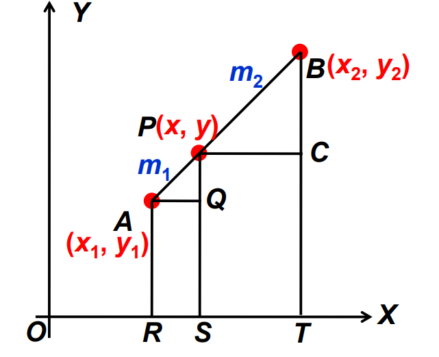 a graphical representation of section formula on a graph from class 10 math chapter 7 - Coordinate Geometry