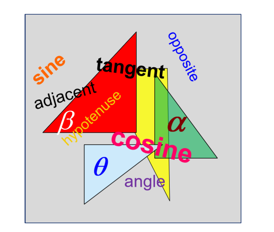 A visual representation of various types of triangles from class 10 math chapter 8 - Introduction To Trigonometry