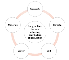 a visual representation of geographical Factors Affecting Distribution of Population from class 8 geography chapter 5 - human resources