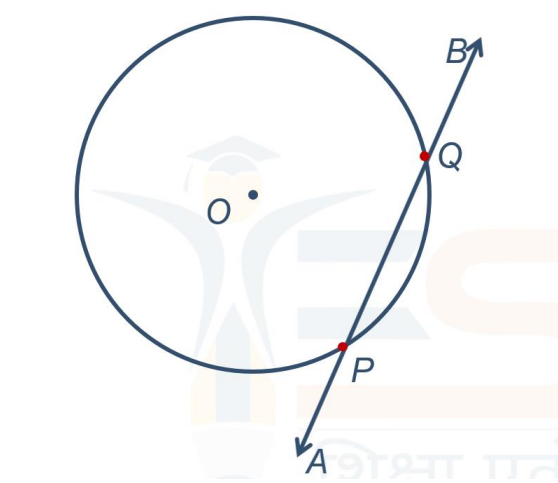 a visual of secant line from a circle from class 10 math chapter 10 - circles