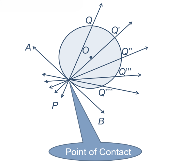 a visual representing characteristics of tangents from a circle from class 10 math chapter 10 - circles