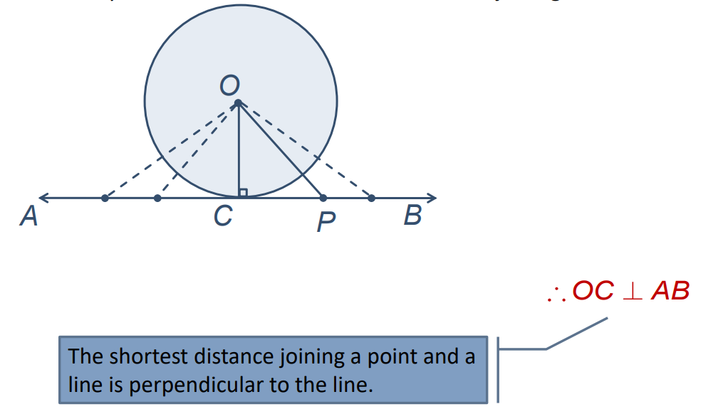 a visual showcasing tangent and radius relationship from a circle from class 10 math chapter 10 - circles