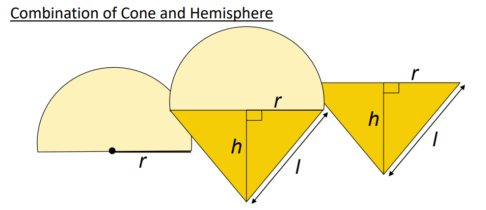 a visual showcasing a combination of cone and hemisphere from class 10 math chapter 12 - Surface Areas And Volumes