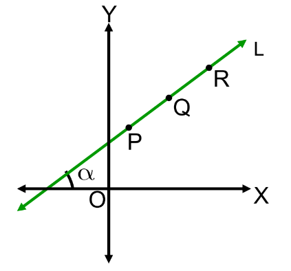 a visual showcasing the collinearity of three points from class 11 math chapter 9 - Straight Lines