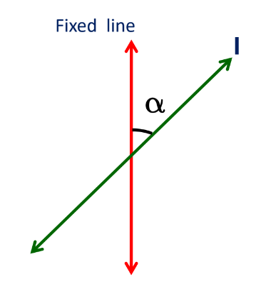 a visual of a fixed line from class 11 math chapter 10 - Conic Sections