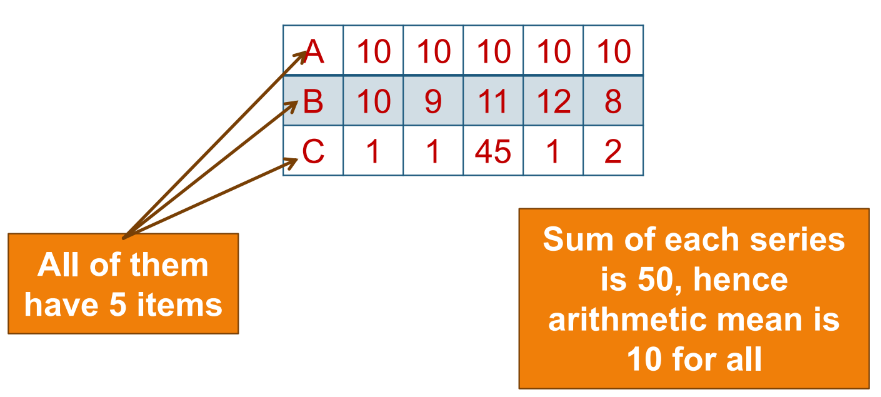 a visual representation of similarities and dissimilarities in data from class 11 math chapter 13- statistics