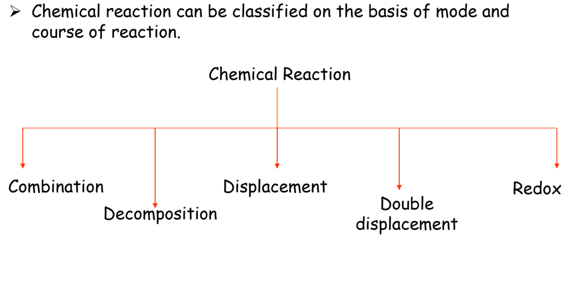 A tabular representation of the types of chemical reactions from class 10 science guide