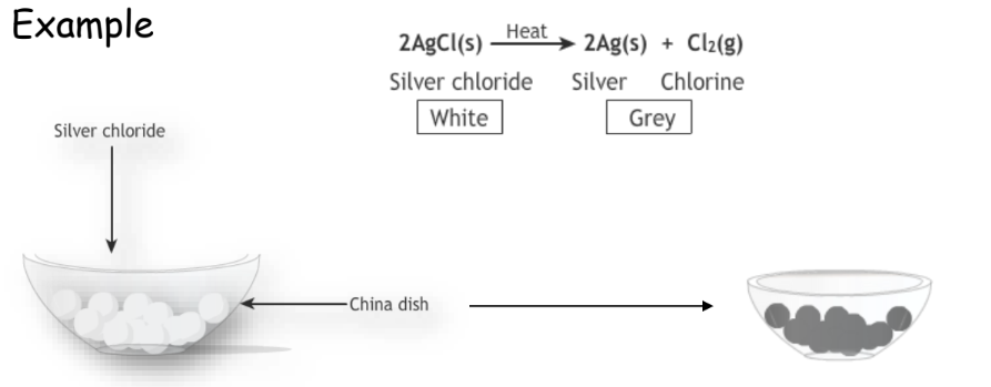 A visual depicting an example of Photochemical Decomposition from class 10 science chapter - Chemical reactions and equations