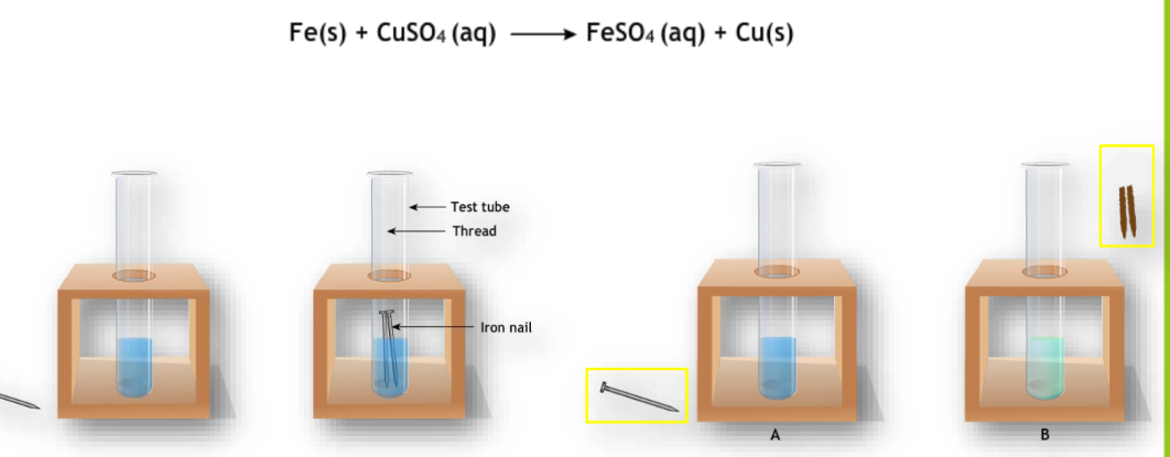 A visual depicting an example of displacement reaction from class 10 science chapter - Chemical reactions and equations