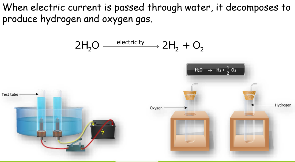 A visual depicting an example of Electrolytic Decomposition from class 10 science chapter - Chemical reactions and equations