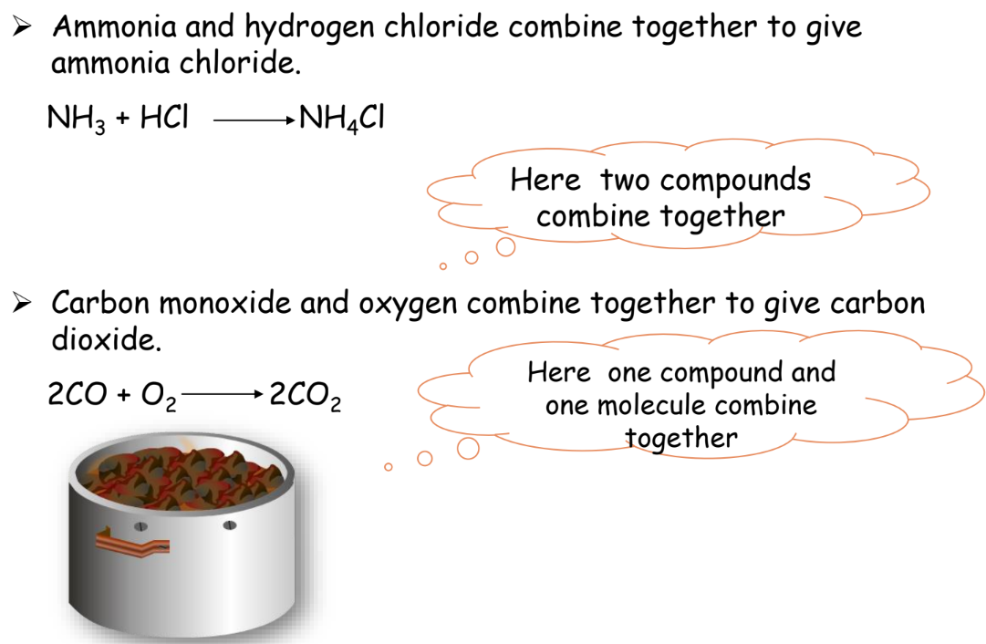 A visual depicting another example of combination reaction from class 10 science chapter - Chemical reactions and equations