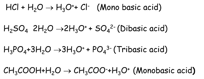 A visual representing the basicity of acids from class 10 science guide