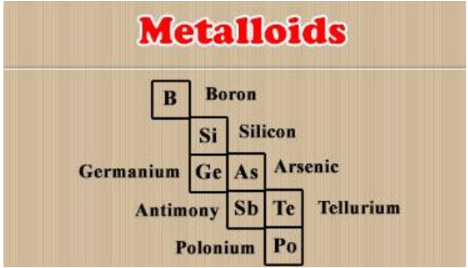 a visual representation of metalloids from class 10 science chapter 3 - Metals and non-metals