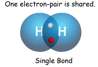 A visual of a single bond from class 10 science chapter 4 Carbon and its Compounds