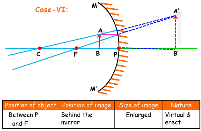 Light – Reflection and Refraction - Complete Guide For Class 10 Science ...