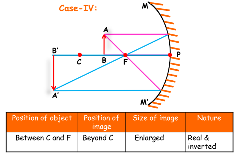 Light – Reflection and Refraction - Complete Guide For Class 10 Science ...
