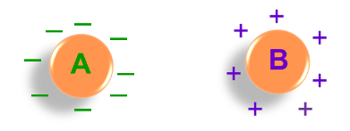 A visual of electricity conductors from class 10 science 