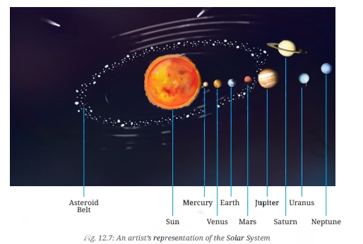 A visual representation of our solar system from class 6 science chapter 11 - Beyond Earth