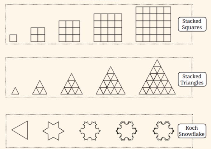 visual illustrations of stacked squares, stacked triangles and koch snowflake from math class 6 chapter 1 - Patterns In Mathematics