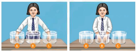 A visual representation of activity around temperature and its measure form class 6 science chapter 7