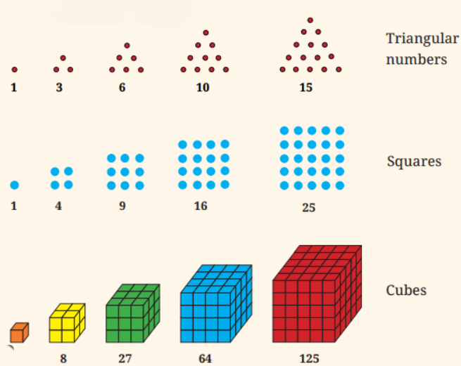 Another example of visualizing number sequences from class 6 math chapter 1 - Patterns In Mathematics