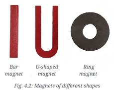 A visual representation of magnets of different shapes from class 6 science chapter 4 - Exploring Magnets