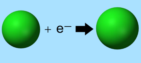 A visual representation of the of electron affinity from class 11 chemistry chapter 3 - Classification of Elements and Periodicity in Properties