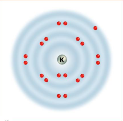 A visual representation of the of alkali metals from class 11 chemistry chapter 3 - Classification of Elements and Periodicity in Properties