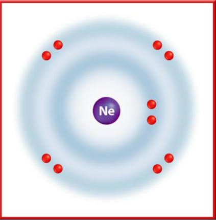 The visual representation of the of noble gas from class 11 chemistry chapter 3 - Classification of Elements and Periodicity in Properties