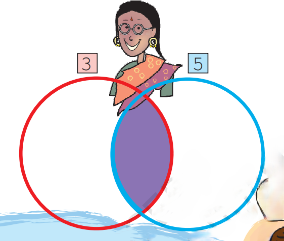 A visual representing the activity of common multiples from the chapter Be My Multiple, I'll be Your Factor