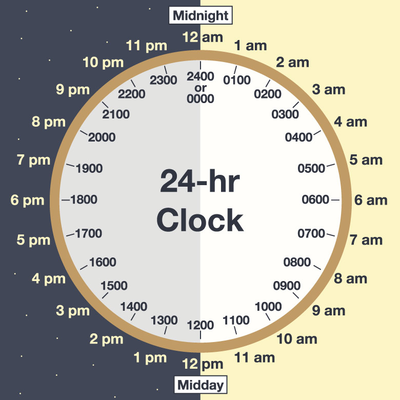 A visual representation of a 12 hour clock from class 4 math chapter 4 - Tick Tick Tick