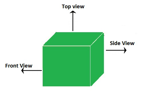 A visual representation of all angle view of a cube from class 4 math chapter 5 - The Way The World Looks