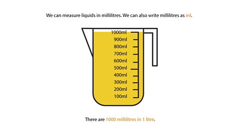 A visual representation of measurement in milliliters from class 4 math chapter 7 - Jugs and Mugs 