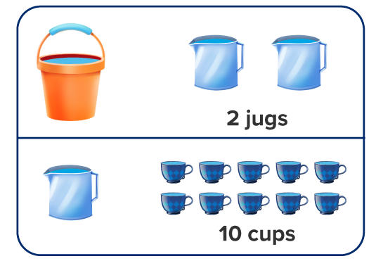 a visual representation of the capacities of the mug and jug from class 4 math chapter 7 - Jugs and Mugs