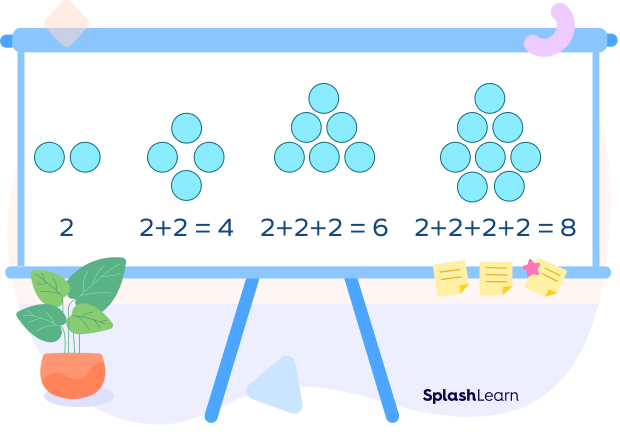 a visual representation of number patterns from class 4 math chapter 10 Play With Patterns