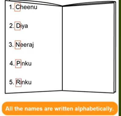 a visual representation of Alphabet patterns from class 4 math chapter 10 Play With Patterns