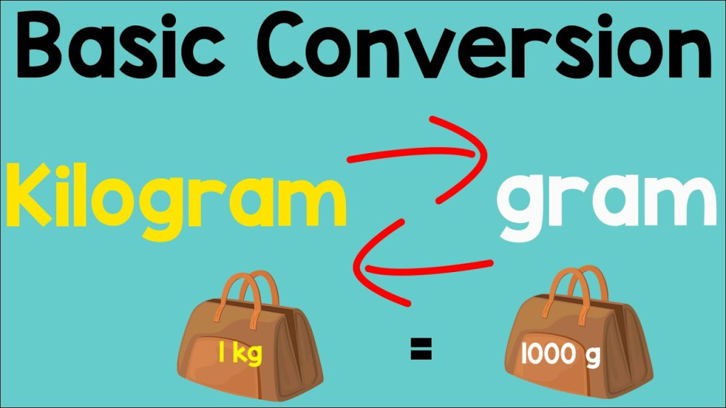 A visual representation of a basic conversion of kilograms to grams from class 4 math chapter 12 - How Heavy? How Light?