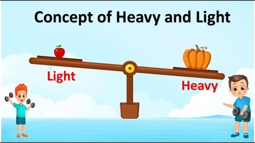 A visual representation of the concept of heavy and light from class 4 math chapter 12 - How Heavy? How Light?