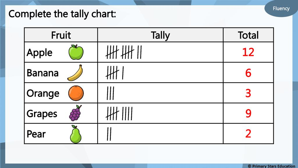 A visual representation of tally marks from class 4 math chapter 14- Smart charts