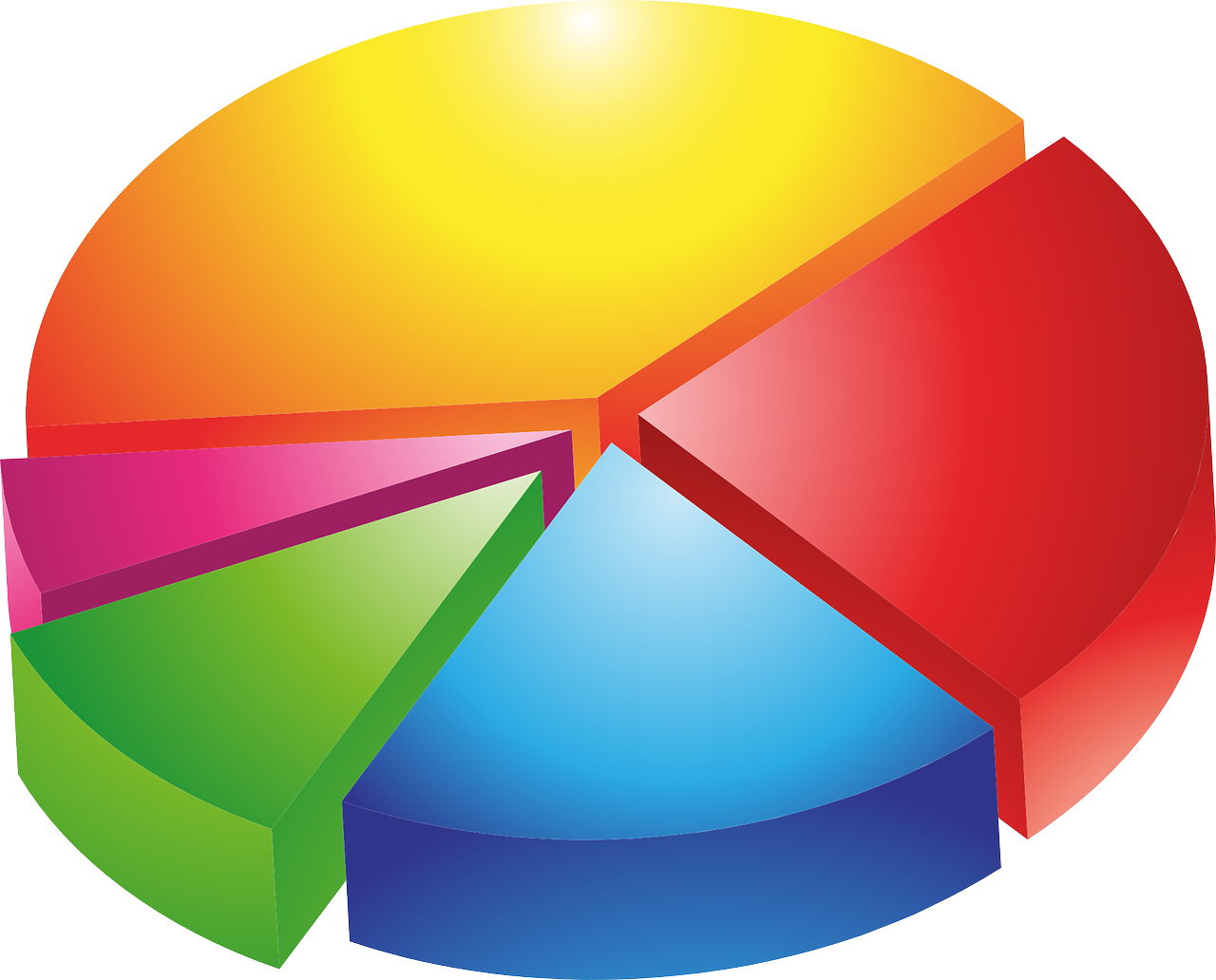 A visual representation of a Pie Chart from class 4 math chapter 14- Smart charts