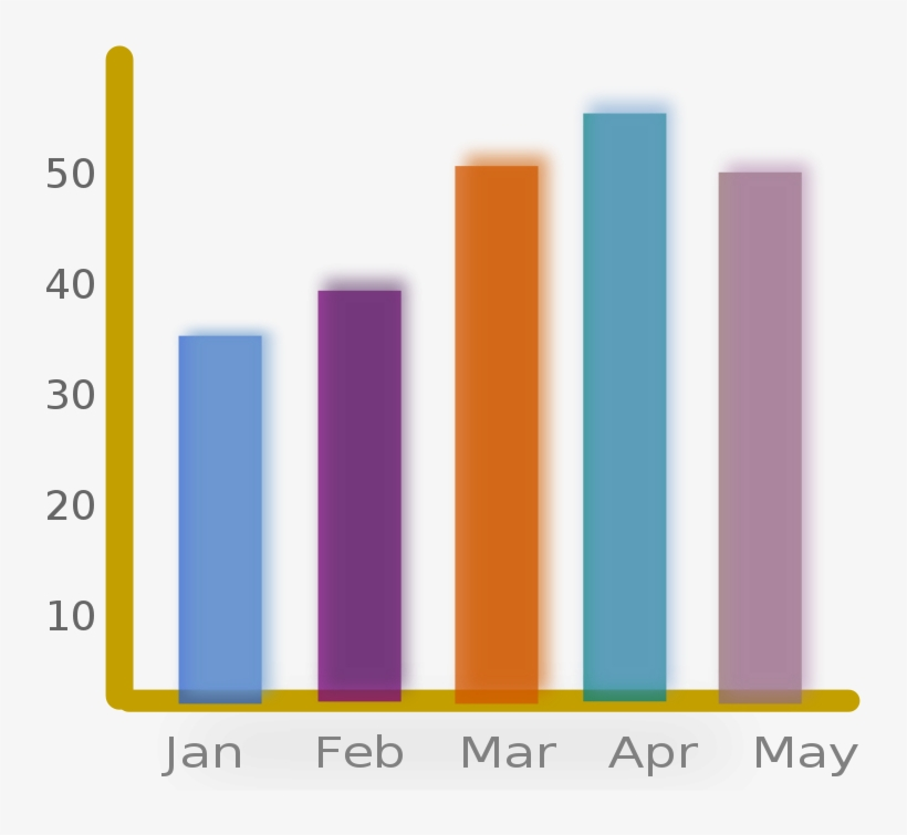 A visual representation of a Bar Graph from class 4 math chapter 14- Smart charts