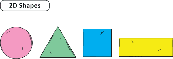 A visual representation of 2D shapes from class 3 math chapter 5 - Fu  with Shapes