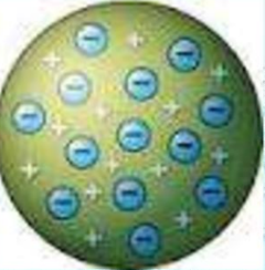 A visual of plum pudding model from class 11 chemistry chapter 2 - Structure of atom