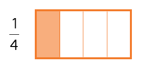 A visual representation of a quarter from class 3 math chapter 8 - Fair Share