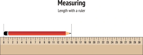 A visual of measuring length with a ruler from class 3 math chapter 10 - Fun At Class Party