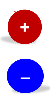 A visual representation of types of charges from class 12 physics chapter 1 - Electric Charges and Fields